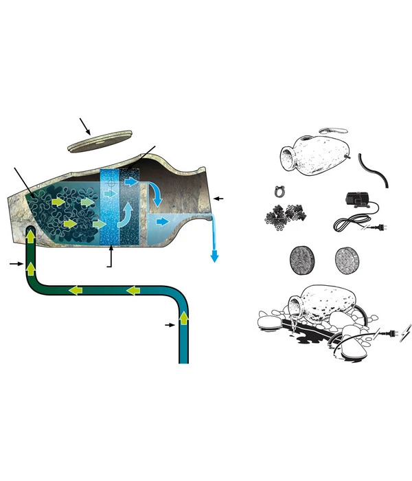 Ubbink Terrakotta-Filter-Set Amphora, 60 X 30 X 28 Cm – Bild 2