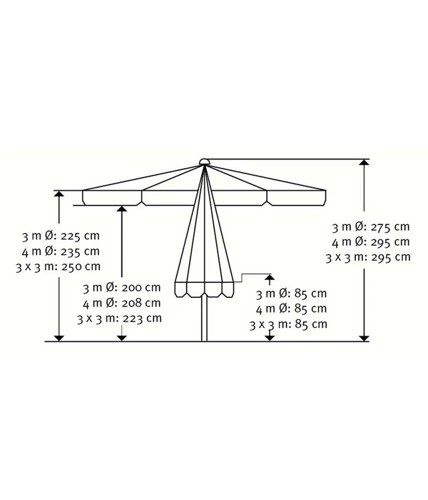 Schneider Gastro Sonnenschirm Quadro, Quadratisch, Ca. B300/T300 Cm 5 Schneider Gastro Sonnenschirm Quadro, Quadratisch, Ca. B300/T300 Cm – Bild 3